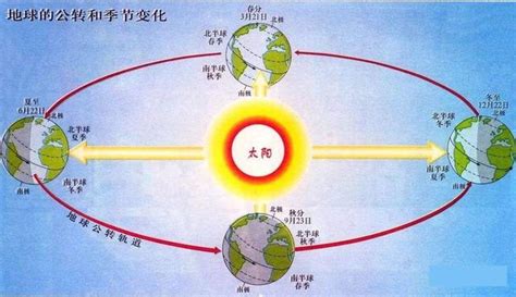 南半球冬天|北半球和南半球的季节变化有什么不同